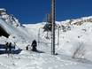 Walliser Alpen: Freundlichkeit der Skigebiete – Freundlichkeit Grimentz/Zinal