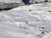 Snowparks Vanoise – Snowpark Les Arcs/Peisey-Vallandry (Paradiski)