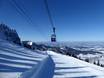 Skilifte/Seilbahnen Rosenheim – Lifte/Seilbahnen Kampenwand – Aschau im Chiemgau
