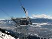 Karwendel: beste Skilifte – Lifte/Seilbahnen Nordkette – Innsbruck